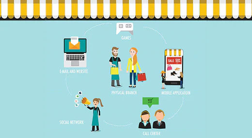 Opportunities in Omnichannel Retail Marketing