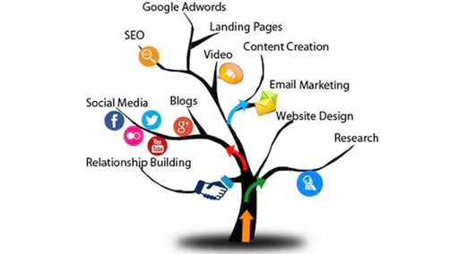 The future of digital driven businesses in India