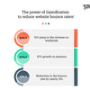 The power of Gamification to reduce website bounce rates!