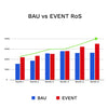 Capturing the top of the mind recall of customers through Marketplace events for Paragon Footwear