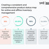 How Soch Improved Stock Visibility Across Marketplaces
