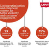 Denim Days Are Here Again: Levi's Makes an Iconic Comeback on Amazon.in