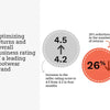 Turning Returns into Rewards: Boosting a Footwear Brand’s Rating with Digital Smarts on Flipkart