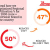 Sole-ution to High Costs: Paragon's Regional Utilization Success