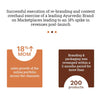 Successful execution of a re-branding and content overhaul exercise of a leading Ayurvedic Brand on Marketplaces leading to an 18% spike in revenues post-launch