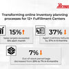 Lacing Up for Success: Paragon’s Perfect Fit for Inventory Optimization