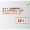 Taste the Goodness: 24 Mantra Organic's Recipe for Success in the FMCG Market